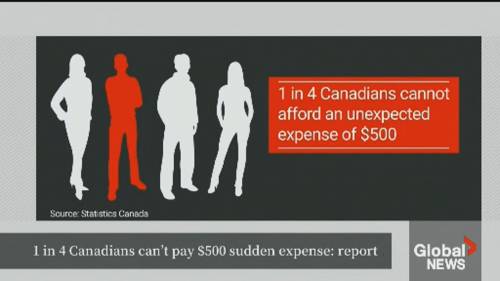 1 in 4 Canadians can’t afford $500 unforeseen expense as inflation bites: report