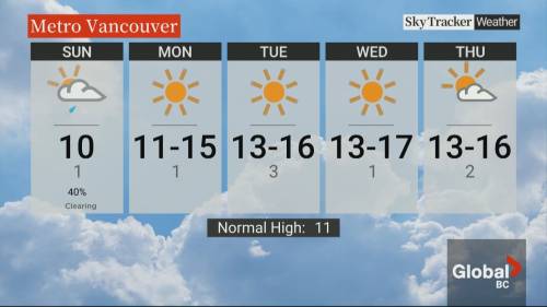 B.C. evening weather forecast: March 25